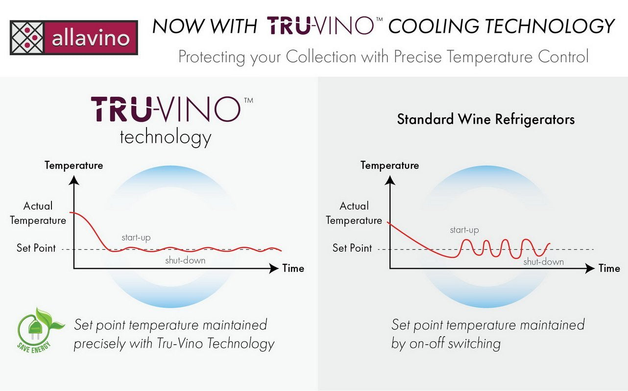 Allavino 36 Bottle Dual Zone Stainless Steel Wine Refrigerator